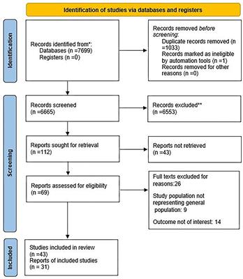 The effects of antioxidants on knee osteoarthritis: A systematic review and meta-analysis